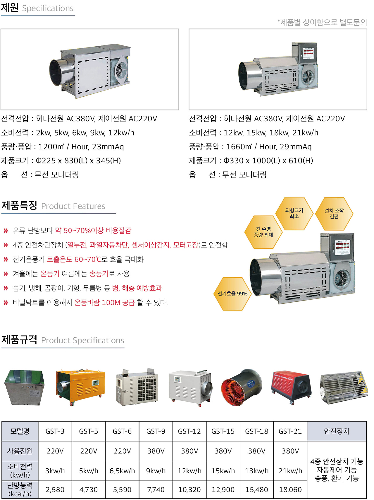 나노탄소 전기온풍기 상세설명 이미지