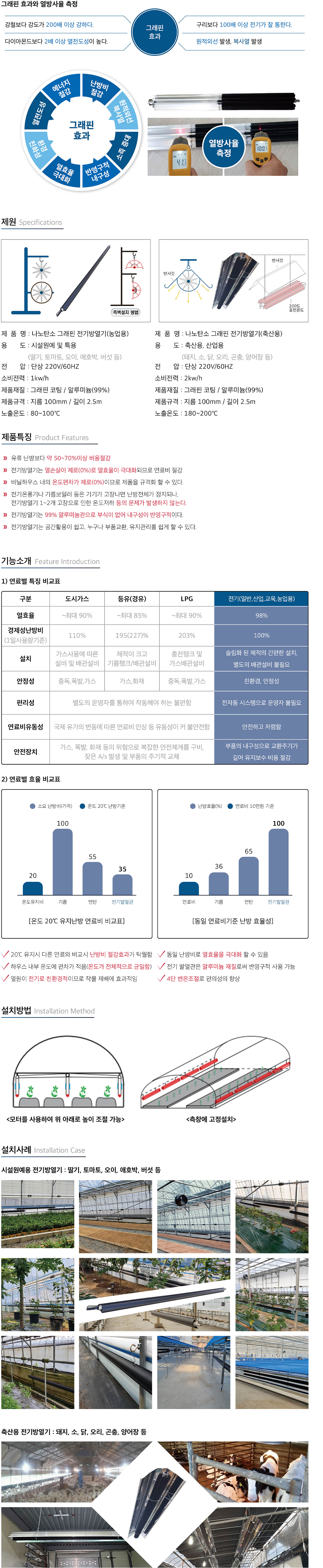 나노탄소 그래핀 전기방열기 상세설명 이미지