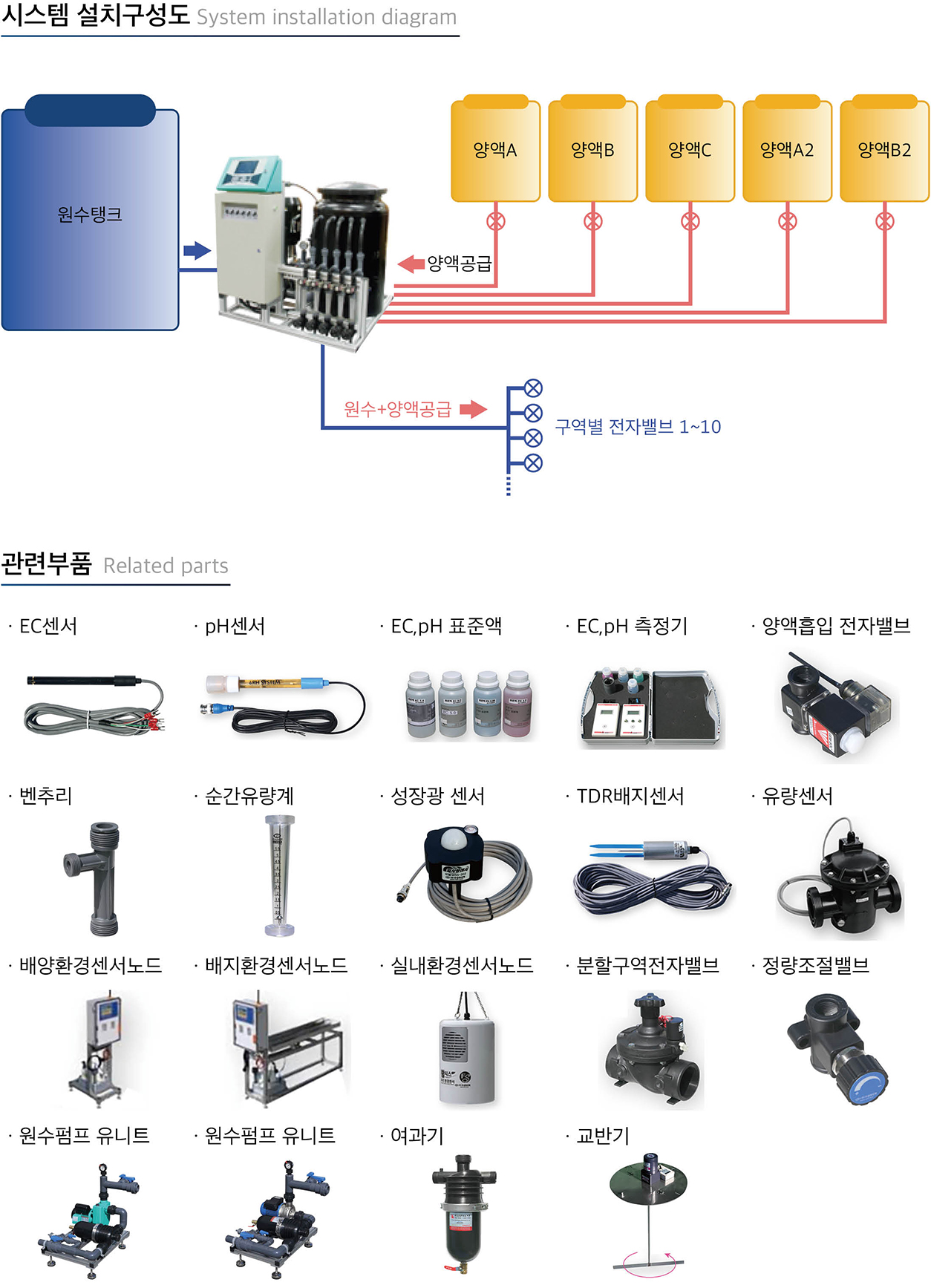 양액공급기 상세설명 이미지