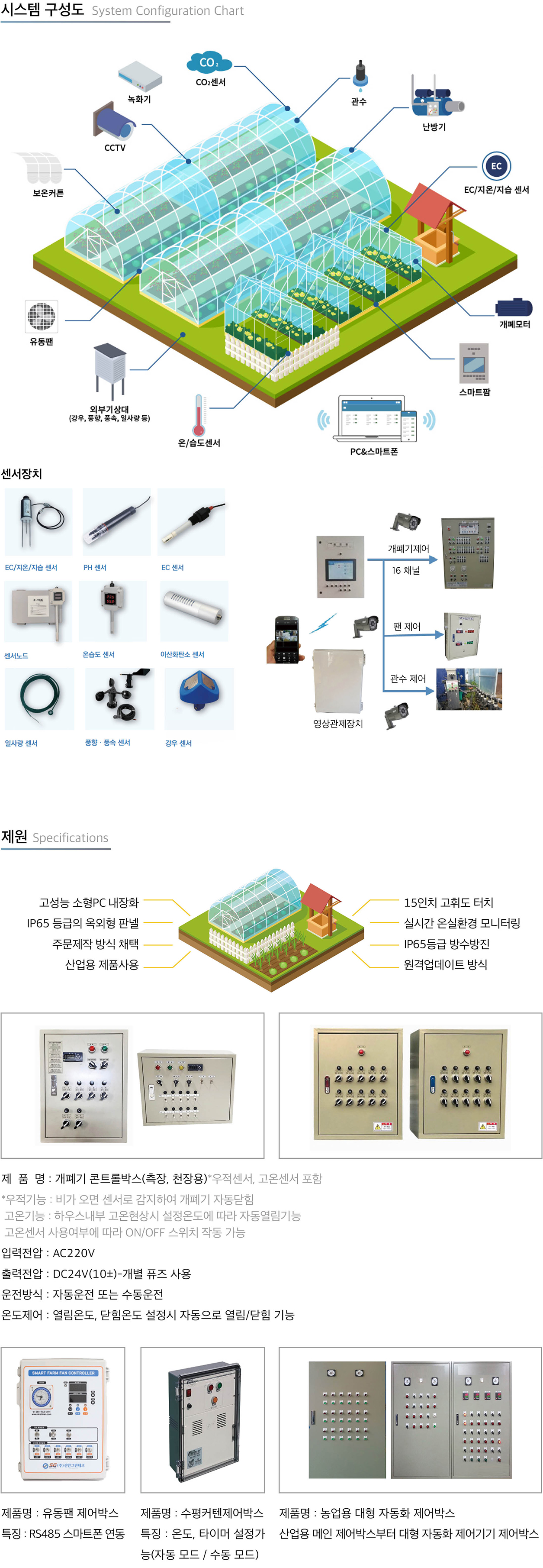스마트팜 (개폐기 컨트롤박스) 상세설명 이미지
